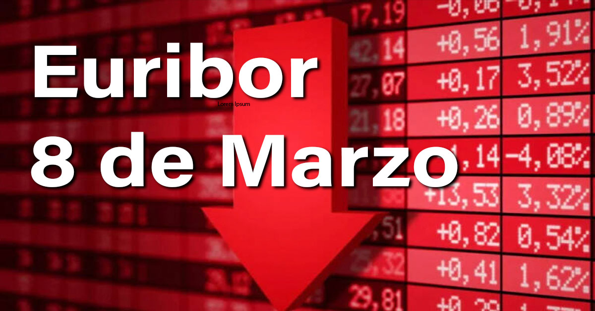 El Euríbor nos decepciona y termina la semana con una ridícula bajada 1