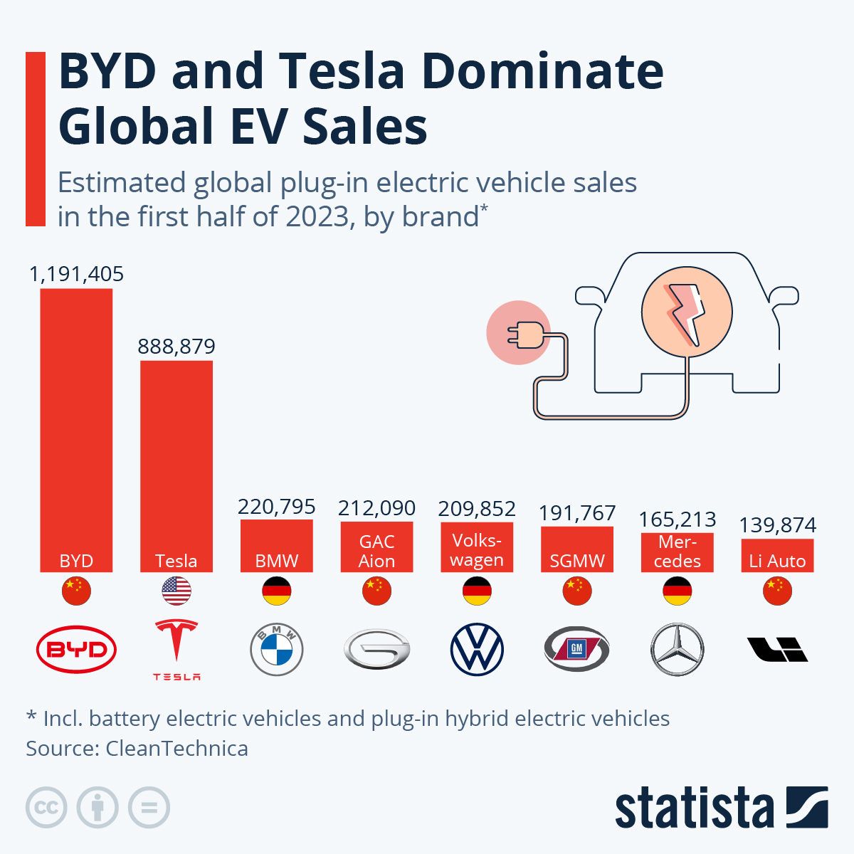 El troyano de China con sus coches eléctricos 1
