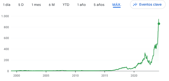 Algo que nos recuerda a las burbujas del pasado 2