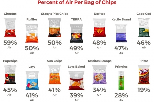 El aire de las bolsas de patatas 2