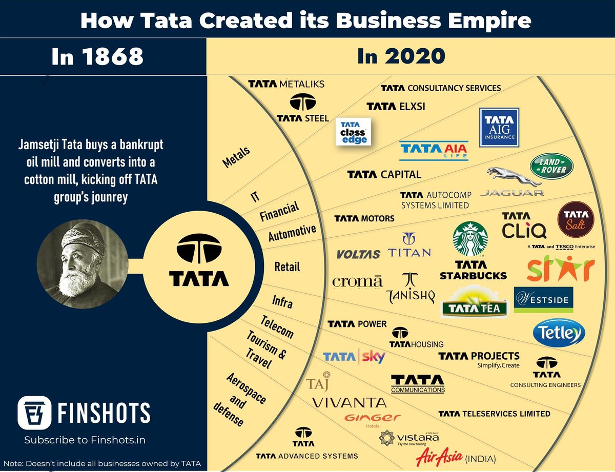 Ratan Tata 2