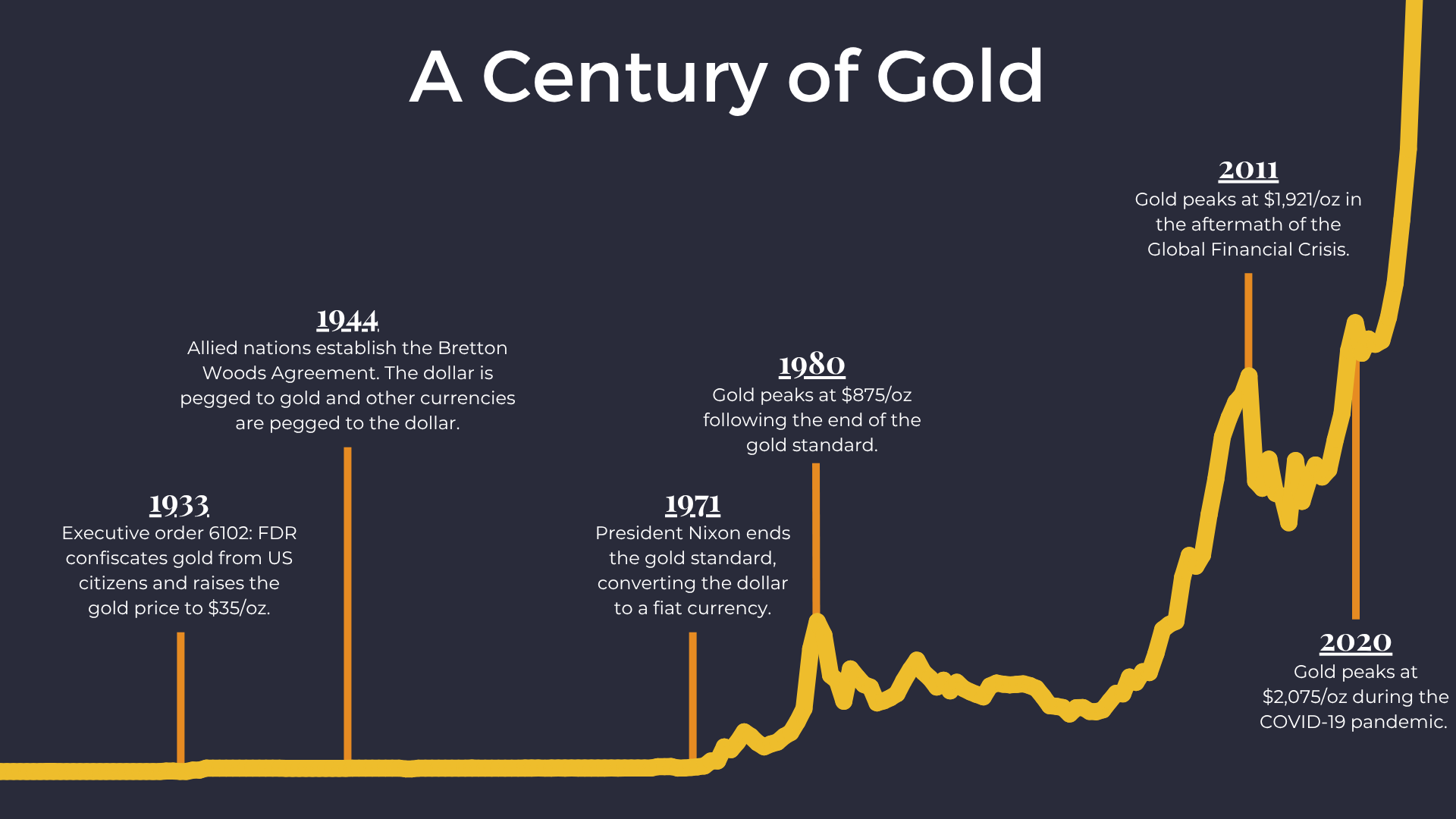 El oro no para de subir: por qué 2025 está siendo su mejor año en décadas 1
