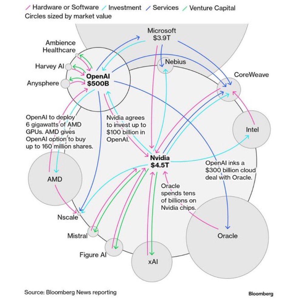 Qué pasaría si explota la burbuja de la inteligencia artificial 1