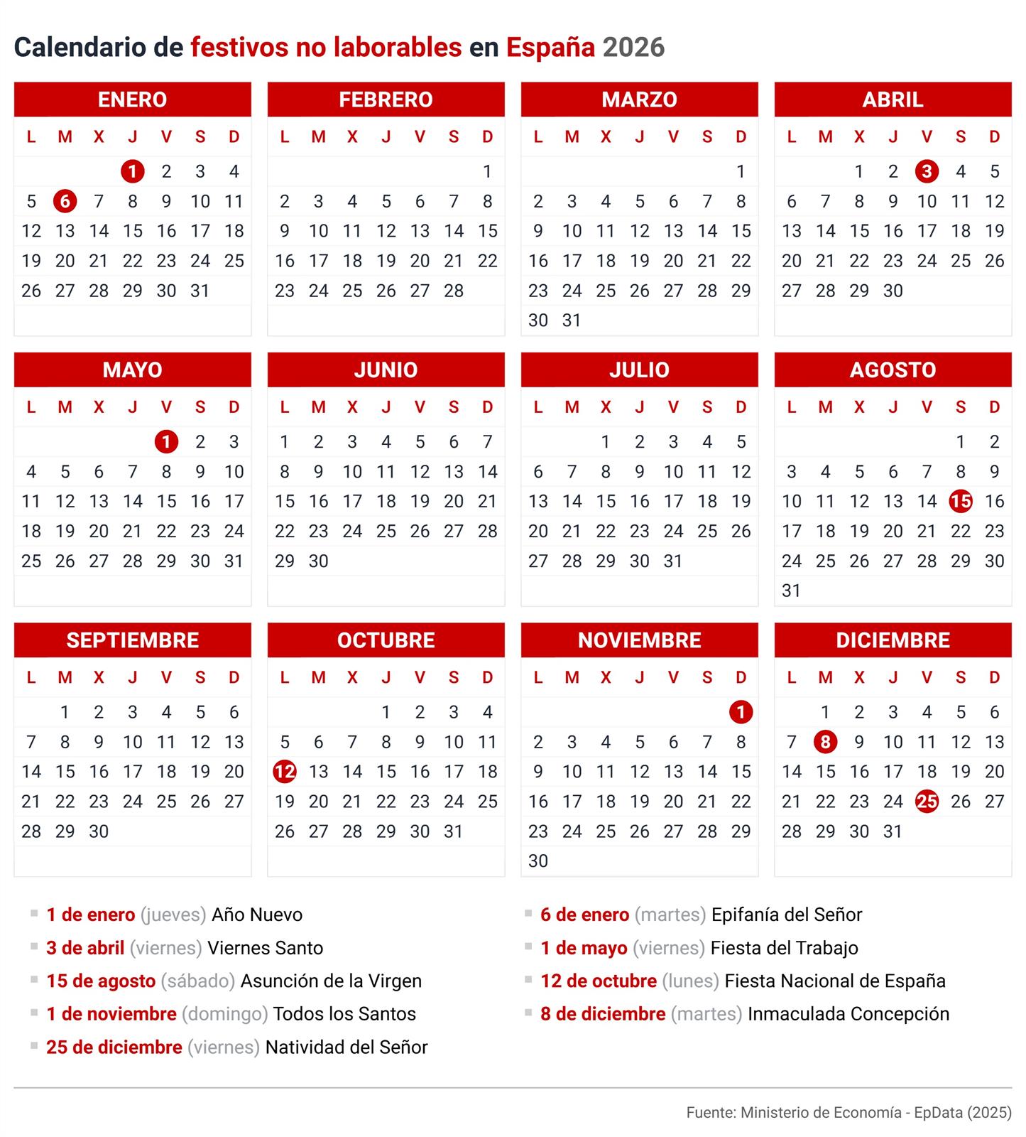 ¿Dónde es festivo el Día del Padre? 1