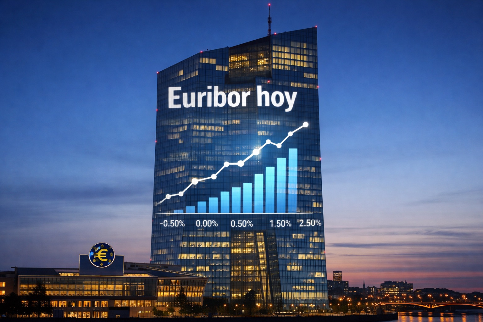 El Euríbor sube con nervios a la espera del BCE 1