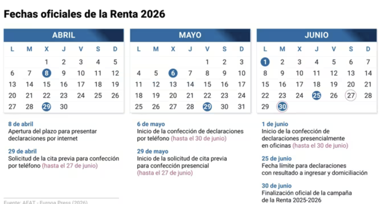 Campaña de la Renta 2025: Todo lo que necesitas saber 1
