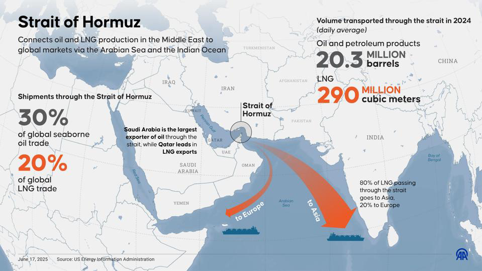 El estrecho de Hormuz es la última amenaza de tu hipoteca 1