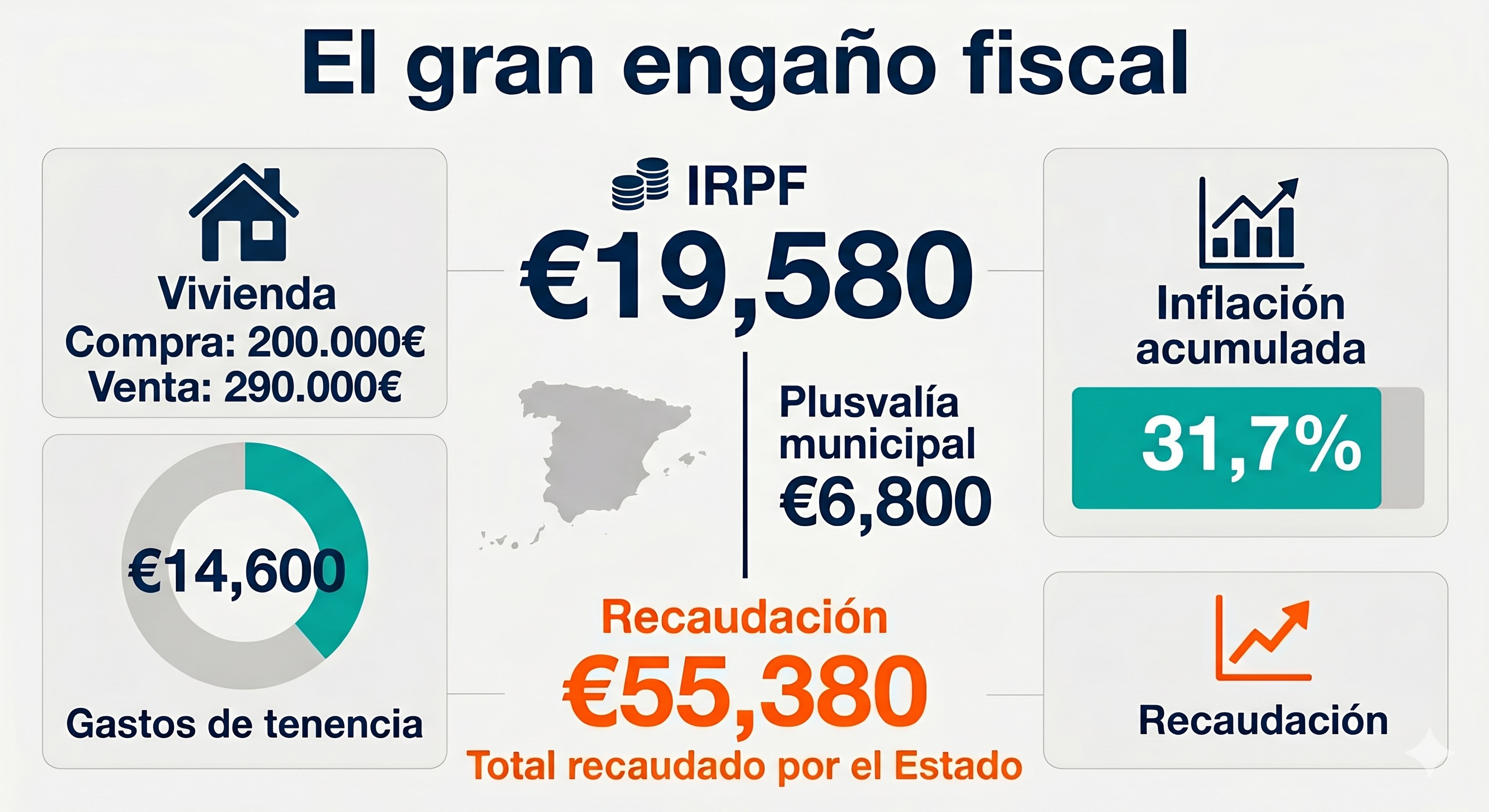 El gran robo fiscal de la vivienda en España 1
