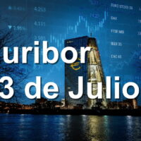 El Euribor comienza la semana con una bajadita rica 1