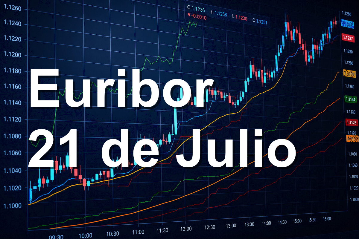 El Euribor sube con fuerza y amenaza de nuevo con el 3% 1